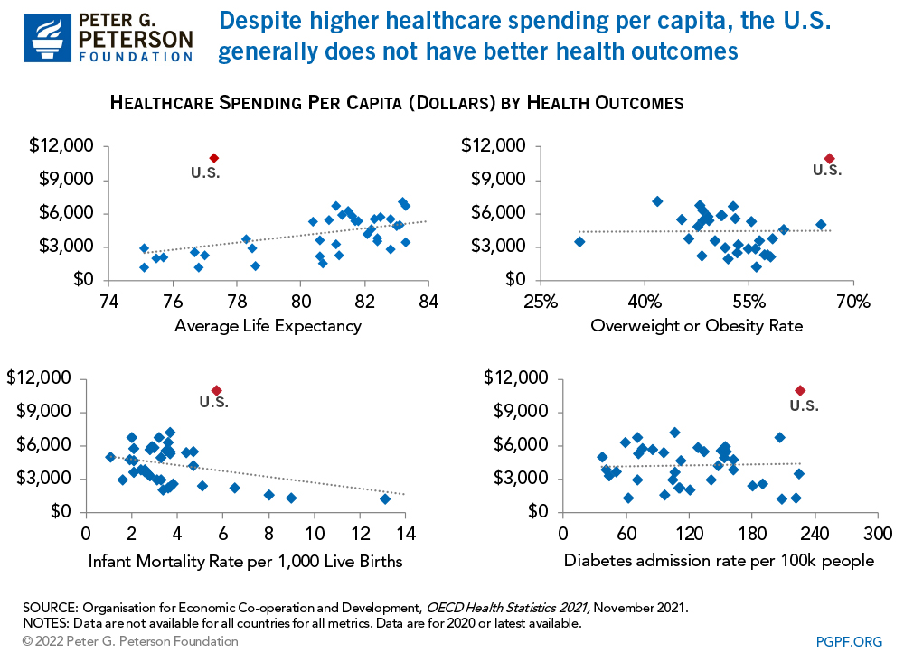 why-are-americans-paying-more-for-healthcare-chart-5.jpg